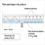 szczegóły konstrukcyjne