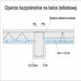 szczegóły konstrukcyjne